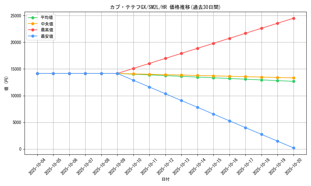 card_36671_series_61243_rarity_77945_graph