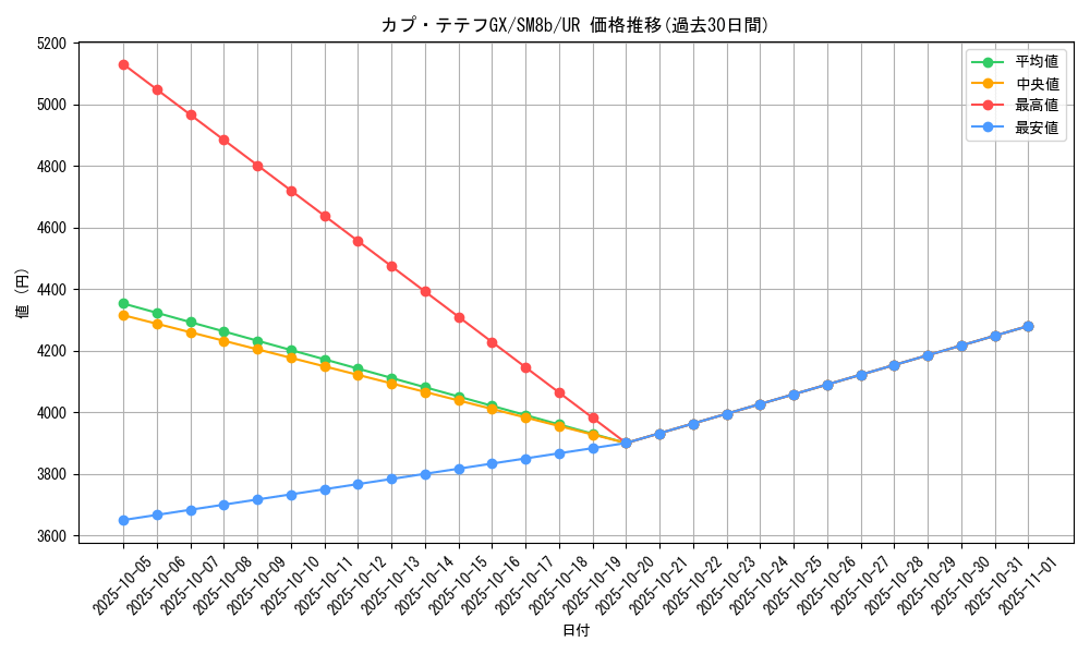 card_36671_series_61277_rarity_71893_graph