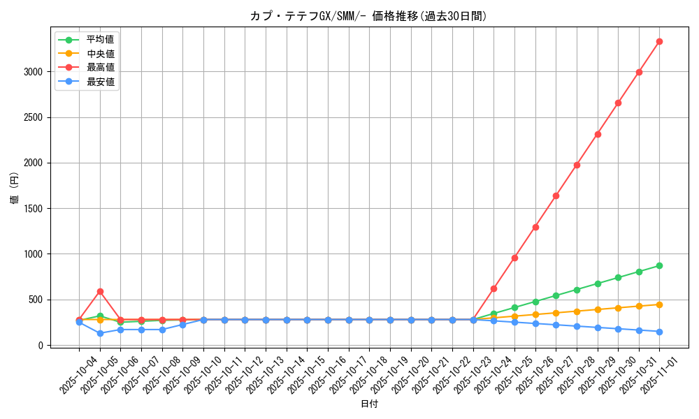 card_36671_series_61295_rarity_95225_graph