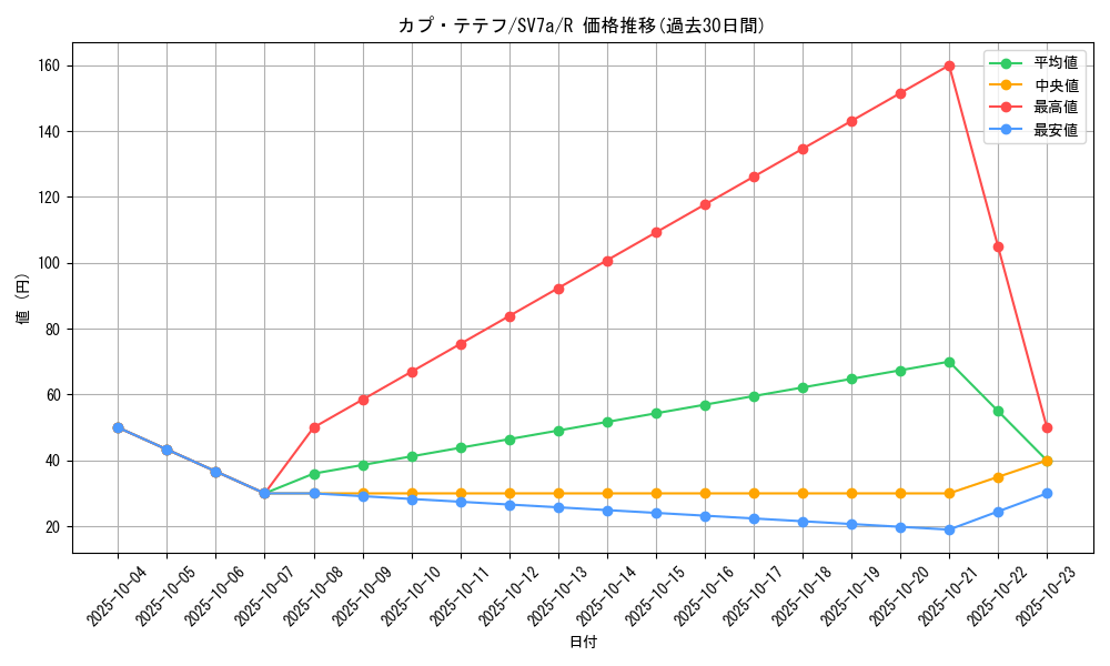 card_36760_series_61420_rarity_65216_graph