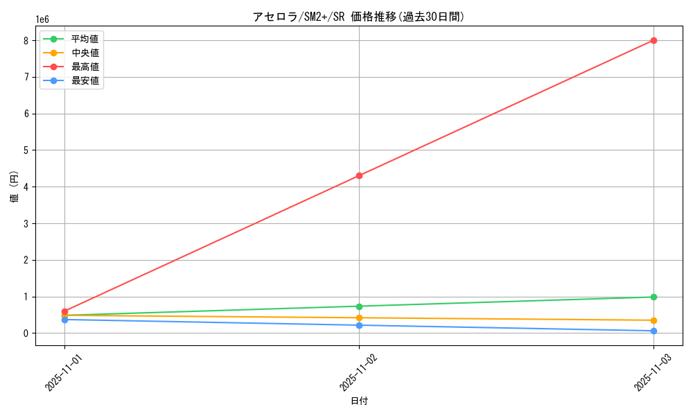 card_36781_series_61245_rarity_71891_graph