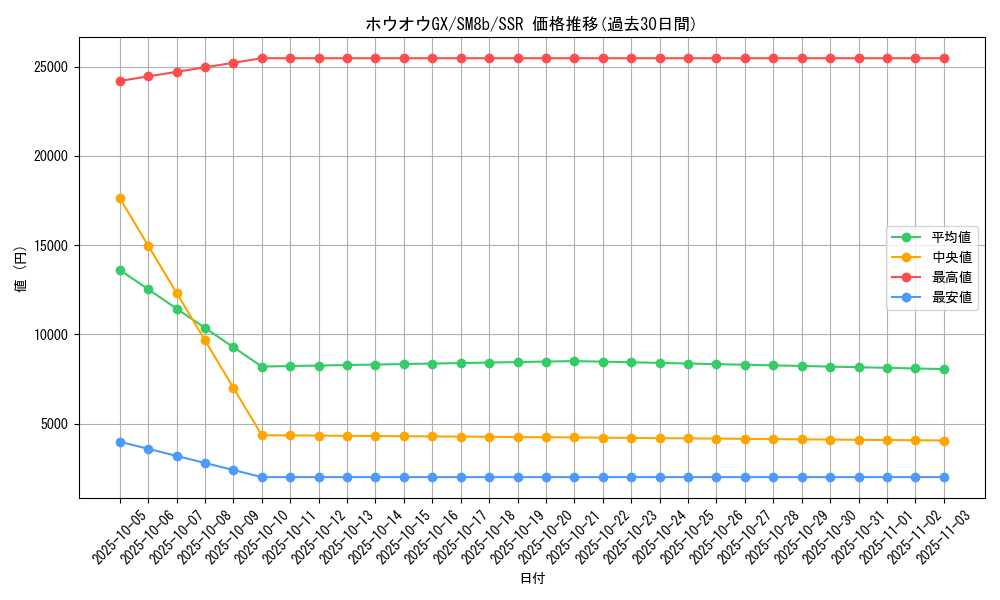 card_36832_series_61277_rarity_80280_graph