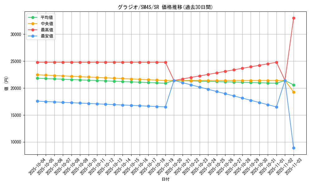 card_37080_series_61250_rarity_71891_graph