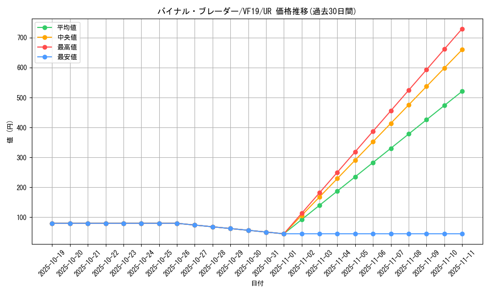 card_3712_series_8577_rarity_7_graph