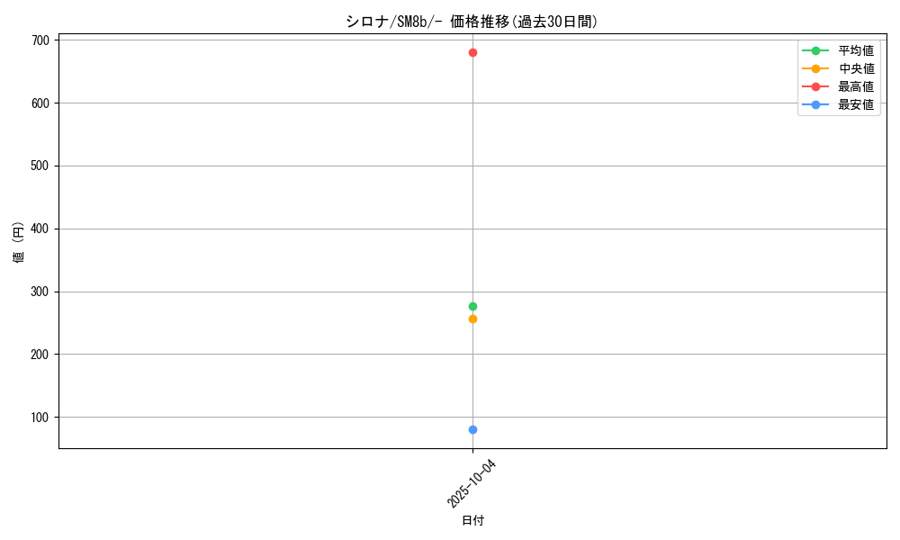 card_37296_series_61277_rarity_95225_graph