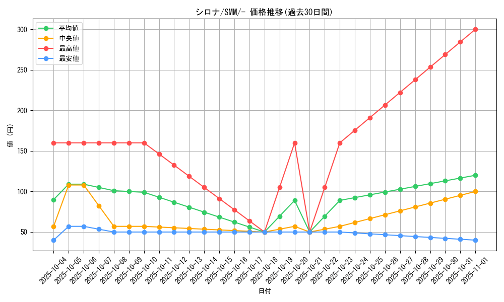 card_37296_series_61295_rarity_95225_graph