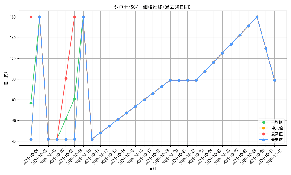 card_37296_series_61311_rarity_95225_graph