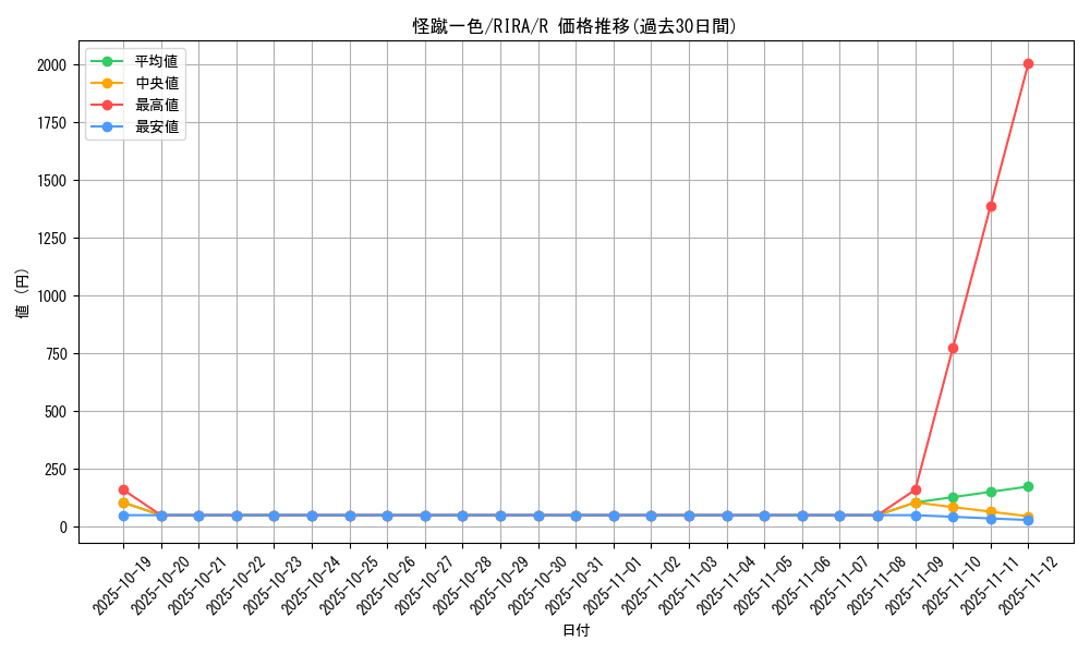 card_3888_series_8930_rarity_62_graph