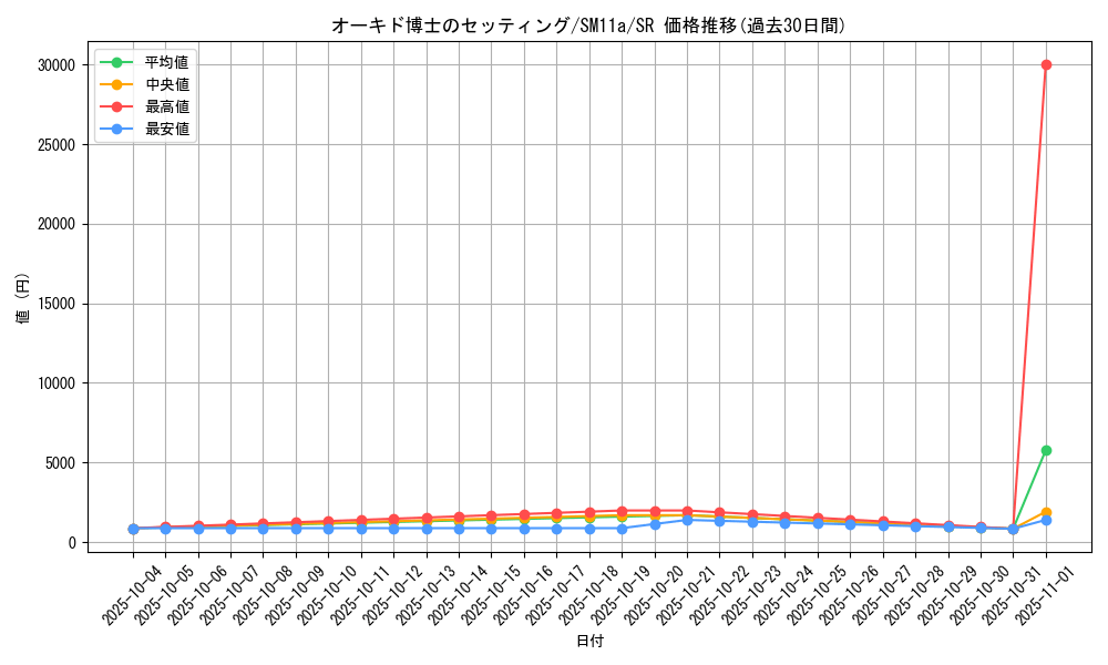 card_39743_series_61296_rarity_71891_graph