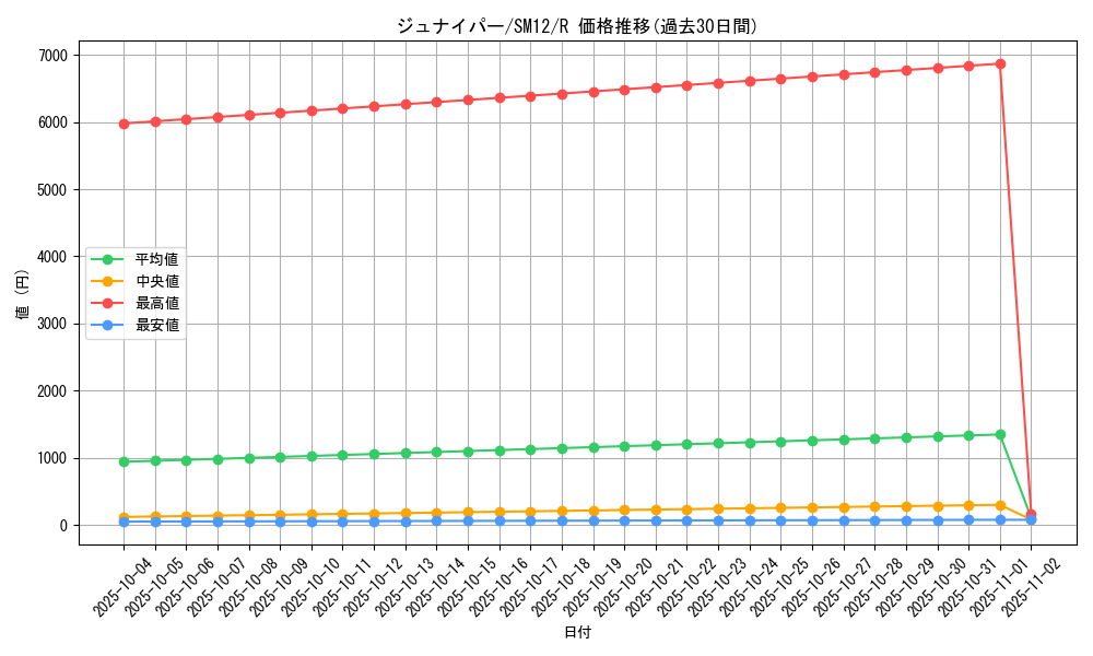 card_39852_series_61298_rarity_65216_graph