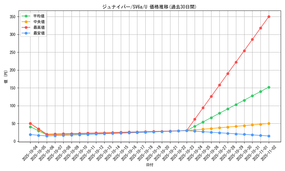 card_39852_series_61415_rarity_65215_graph