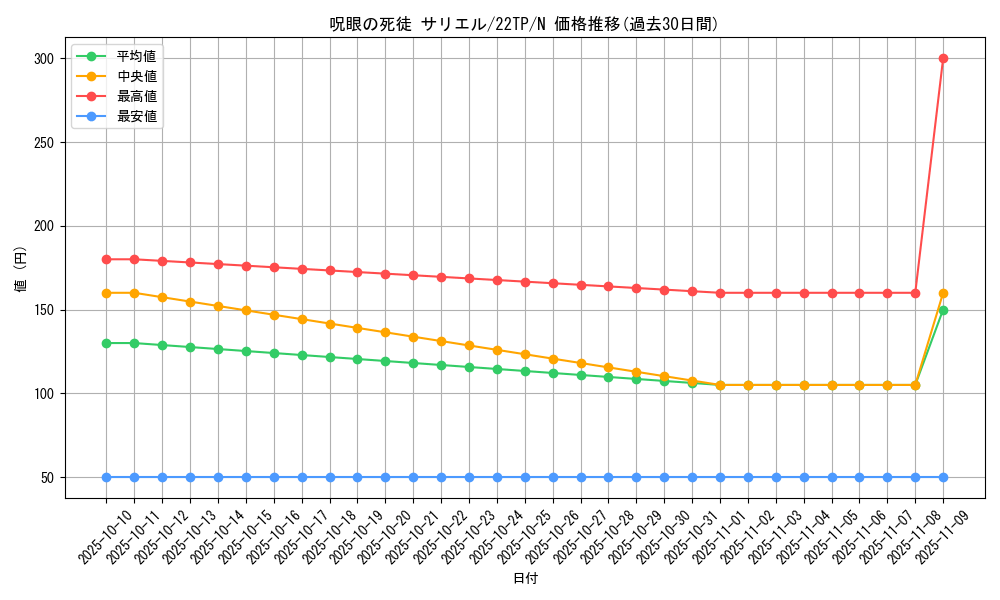 card_4006_series_7671_rarity_1_graph