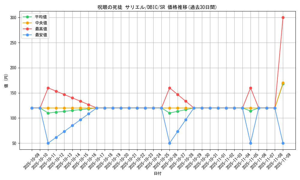 card_4006_series_9101_rarity_3_graph