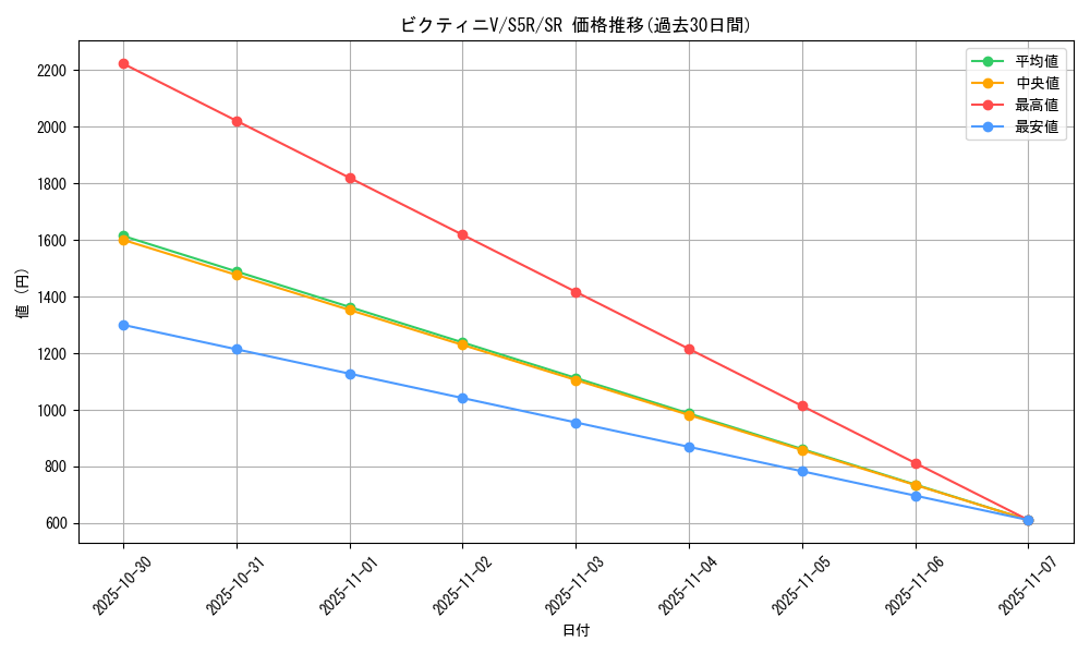 card_40221_series_61332_rarity_71891_graph