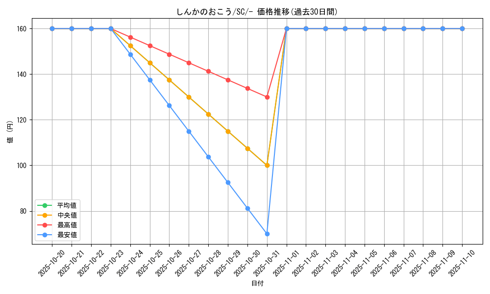 card_40231_series_61311_rarity_95225_graph
