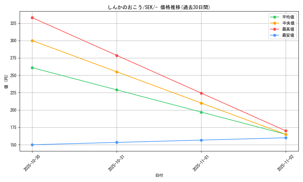 card_40231_series_61329_rarity_95225_graph