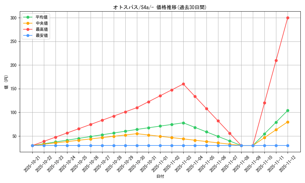 card_40349_series_61327_rarity_95225_graph