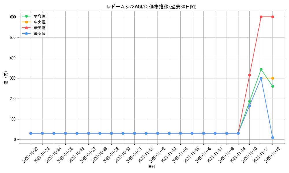 card_40393_series_61400_rarity_65214_graph
