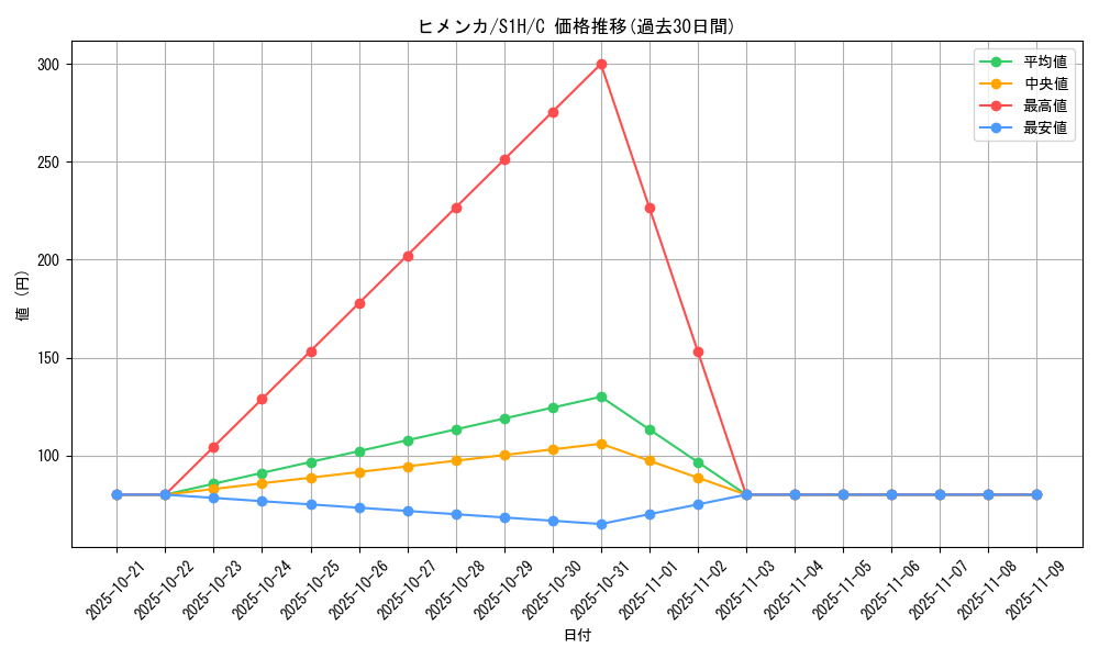 card_40395_series_61306_rarity_65214_graph
