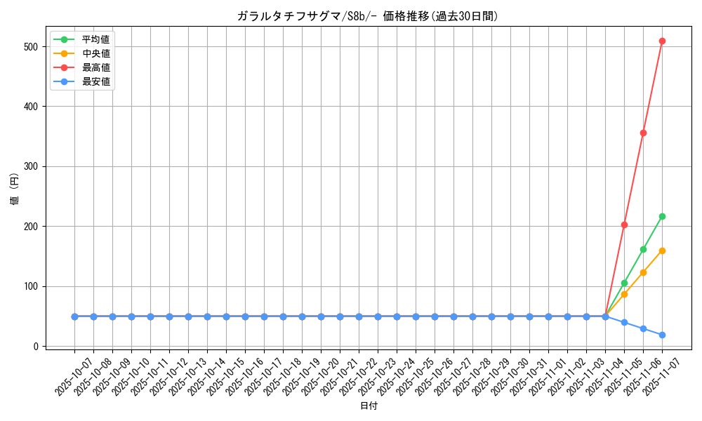 card_40426_series_61353_rarity_95225_graph