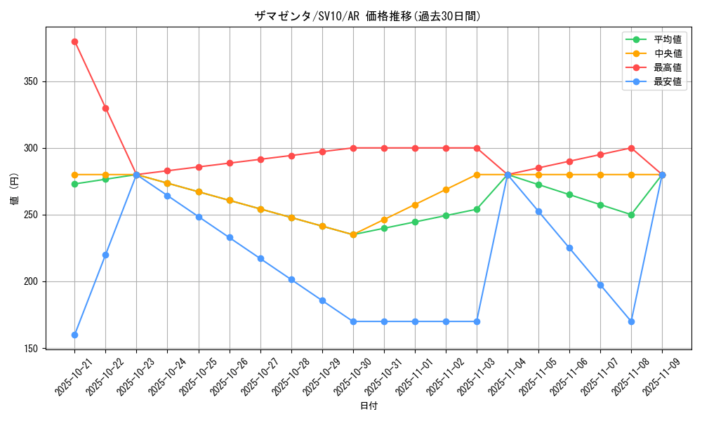 card_40503_series_61437_rarity_86461_graph