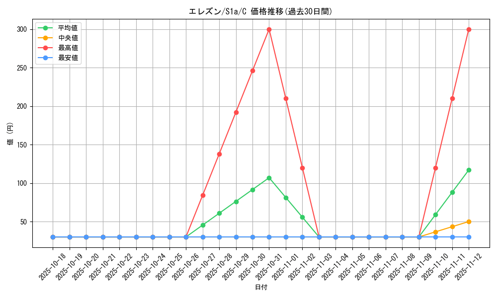 card_40539_series_61309_rarity_65214_graph