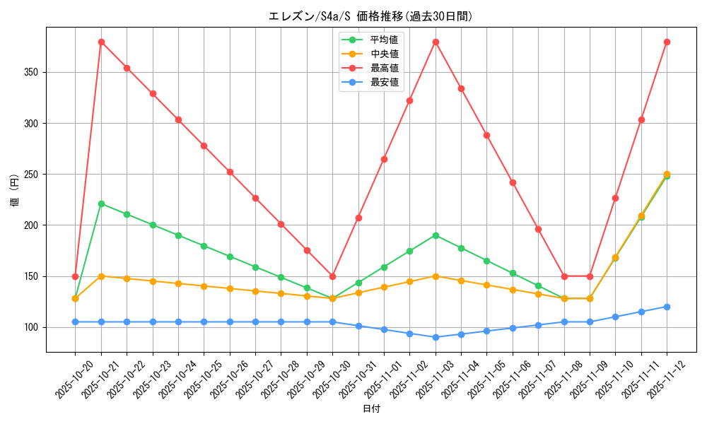 card_40539_series_61327_rarity_80235_graph