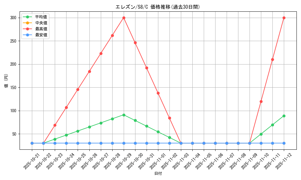 card_40539_series_61350_rarity_65214_graph