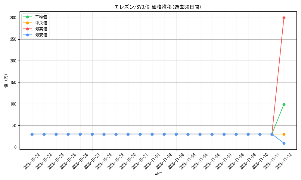card_40539_series_61393_rarity_65214_graph