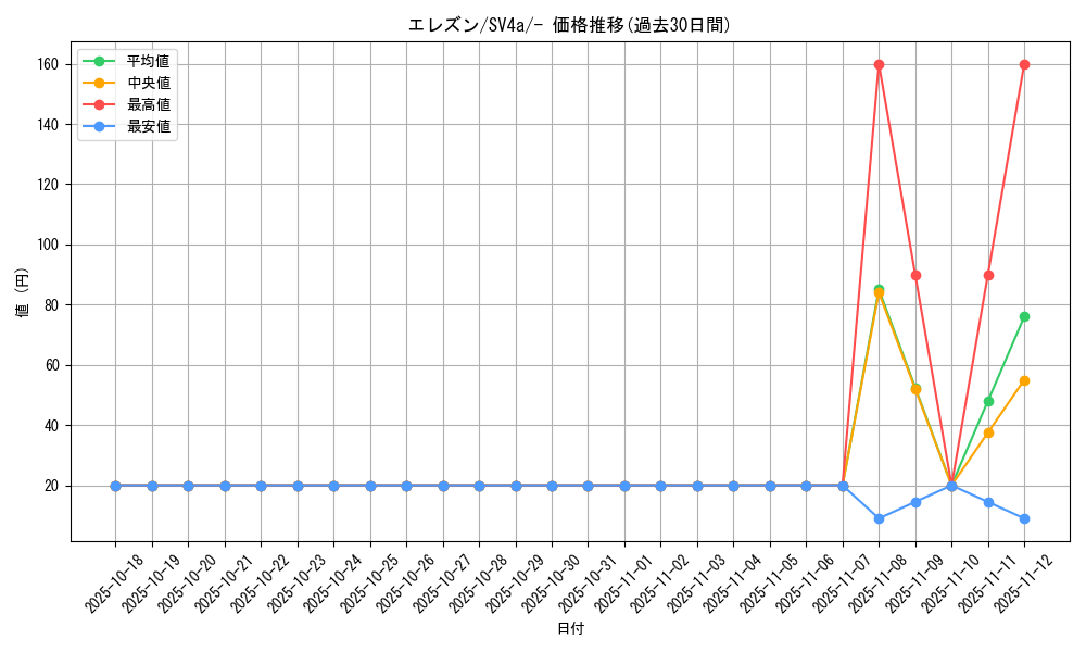 card_40539_series_61404_rarity_95225_graph