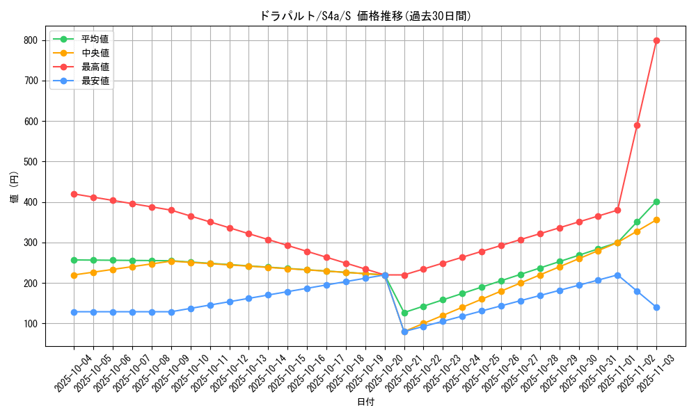 card_40548_series_61327_rarity_80235_graph