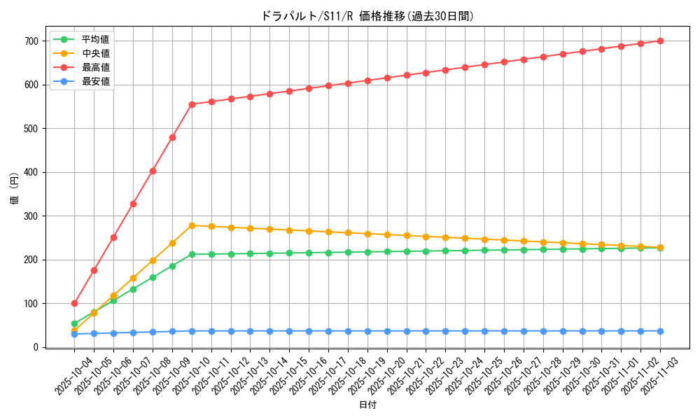 card_40548_series_61365_rarity_65216_graph