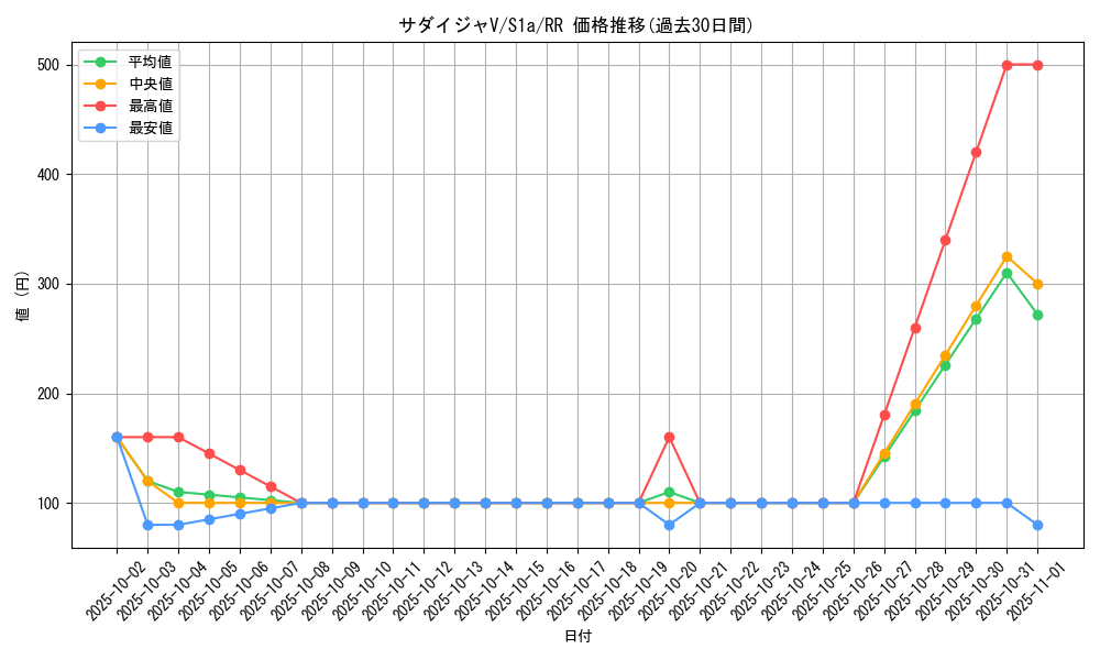card_40553_series_61309_rarity_73311_graph
