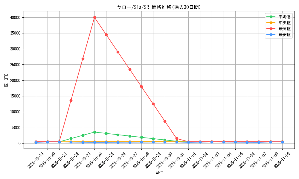 card_40574_series_61309_rarity_71891_graph