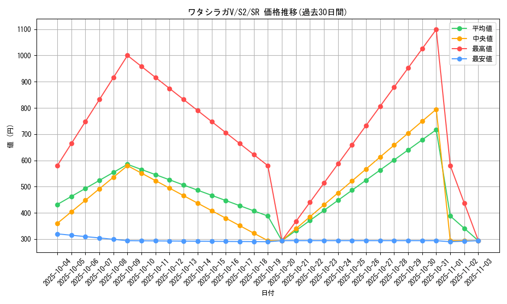 card_40603_series_61310_rarity_71891_graph