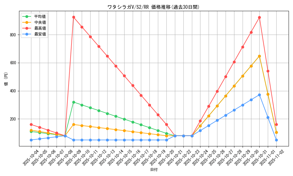 card_40603_series_61310_rarity_73311_graph