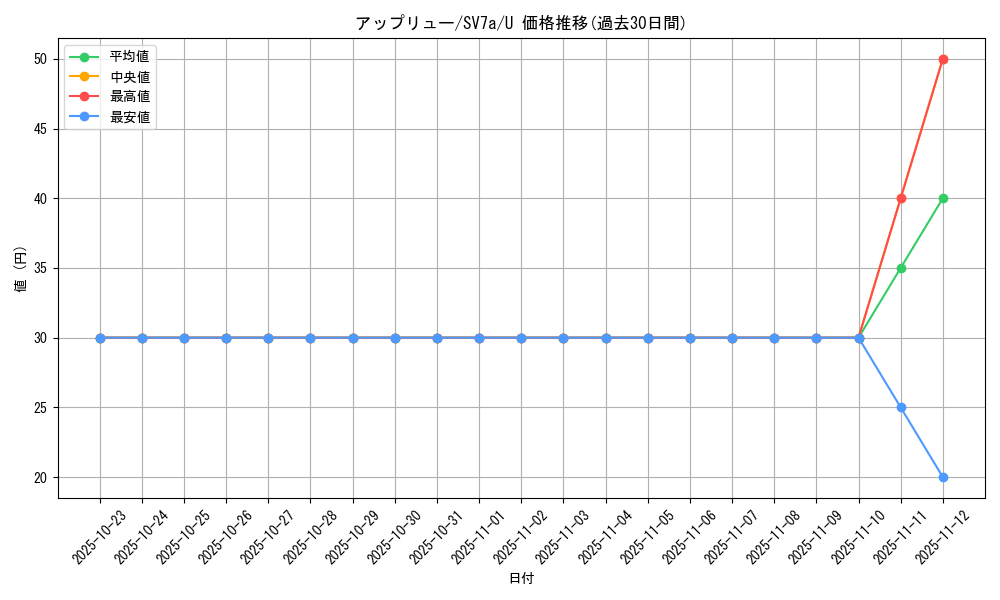 card_40605_series_61420_rarity_65215_graph