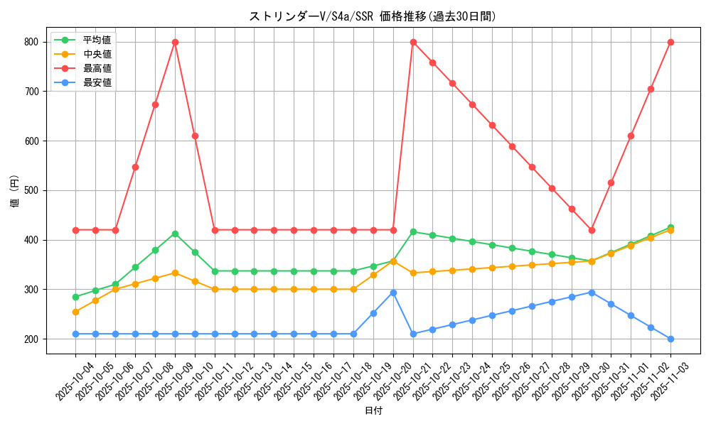 card_40629_series_61327_rarity_80280_graph
