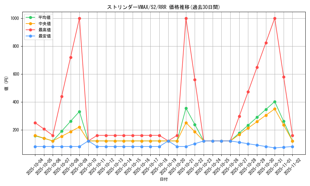 card_40630_series_61310_rarity_81866_graph