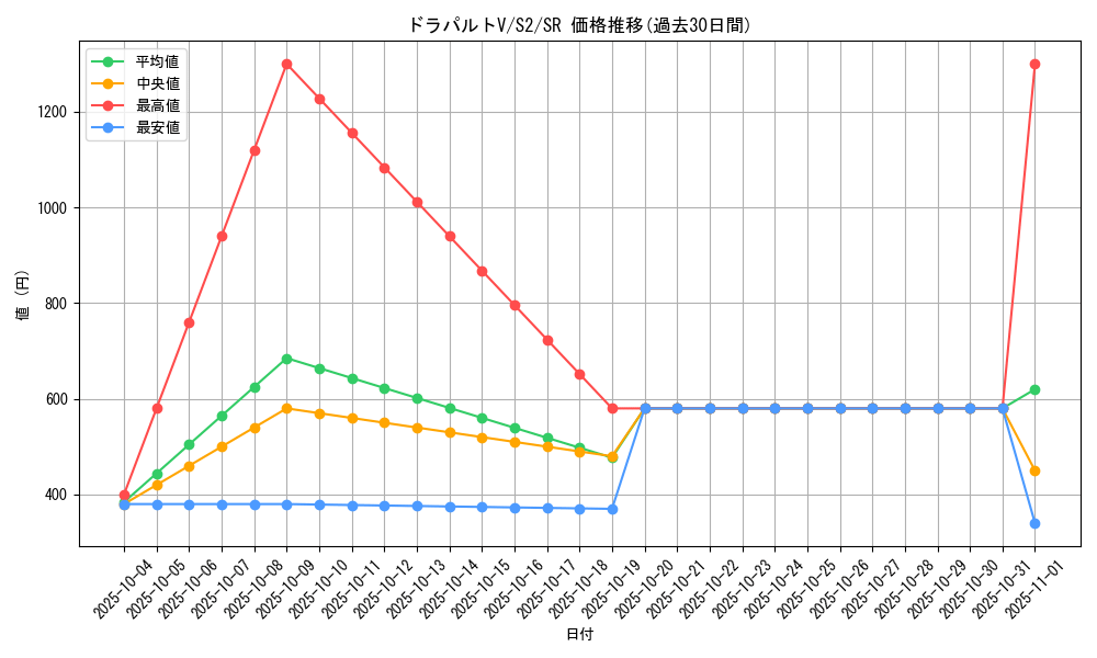 card_40642_series_61310_rarity_71891_graph
