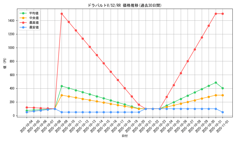 card_40642_series_61310_rarity_73311_graph