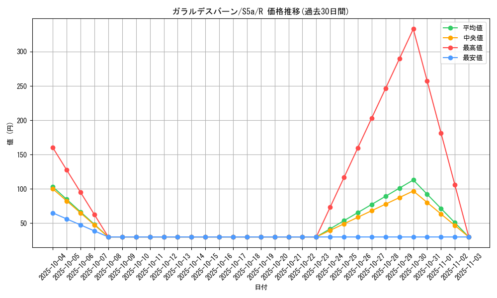 card_40650_series_61335_rarity_65216_graph