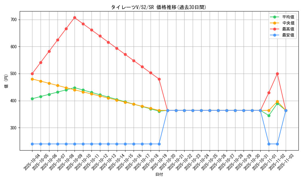 card_40654_series_61310_rarity_71891_graph