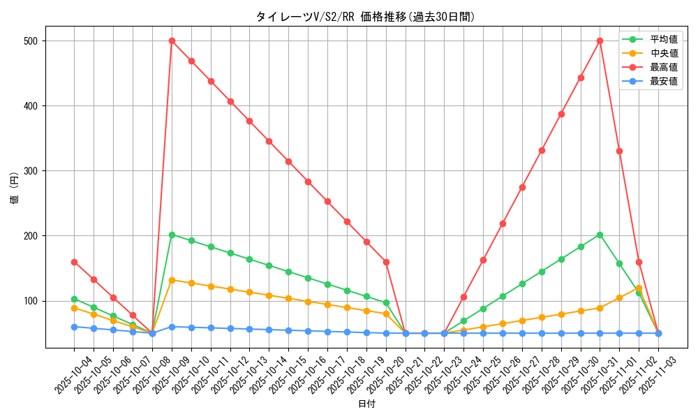 card_40654_series_61310_rarity_73311_graph