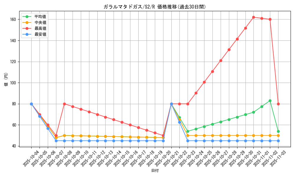 card_40657_series_61310_rarity_65216_graph