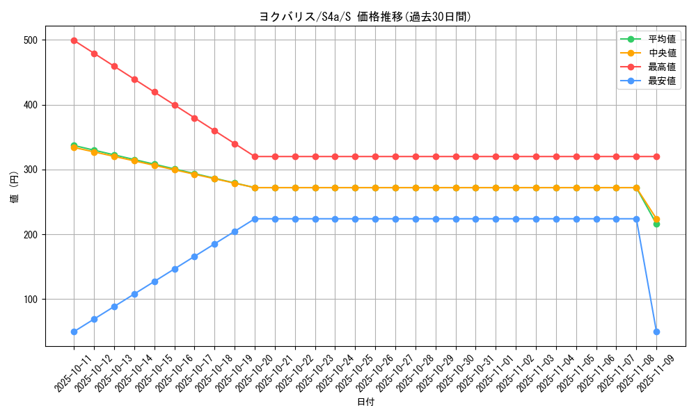card_40678_series_61327_rarity_80235_graph