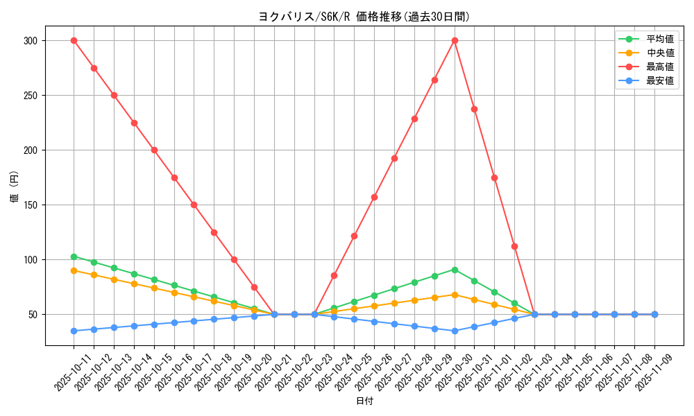 card_40678_series_61337_rarity_65216_graph