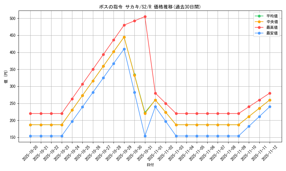 card_40685_series_61310_rarity_65216_graph