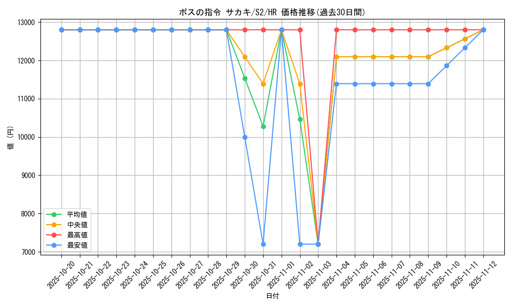 card_40685_series_61310_rarity_77945_graph