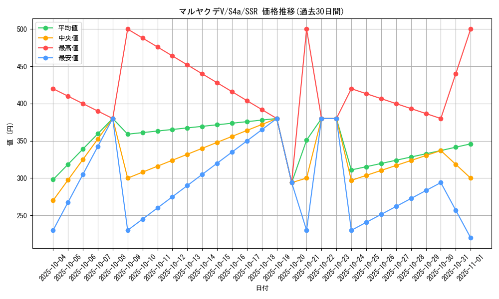 card_40768_series_61327_rarity_80280_graph